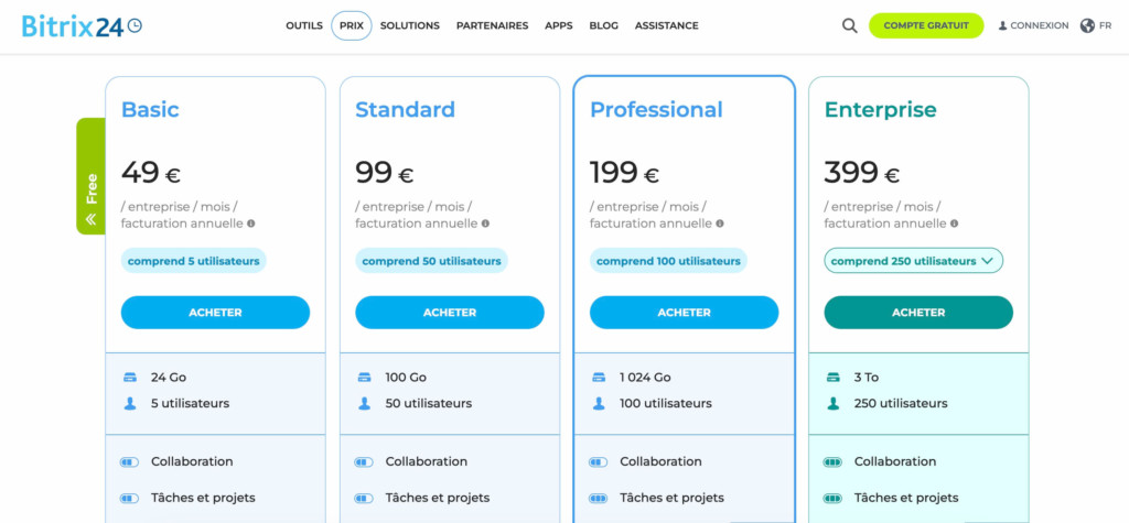 bitrix pricing