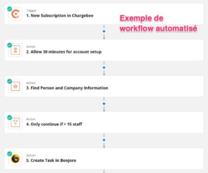 Top 14 logiciels de workflow gratuits pour 2026