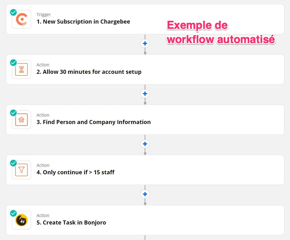 Workflow automatisé